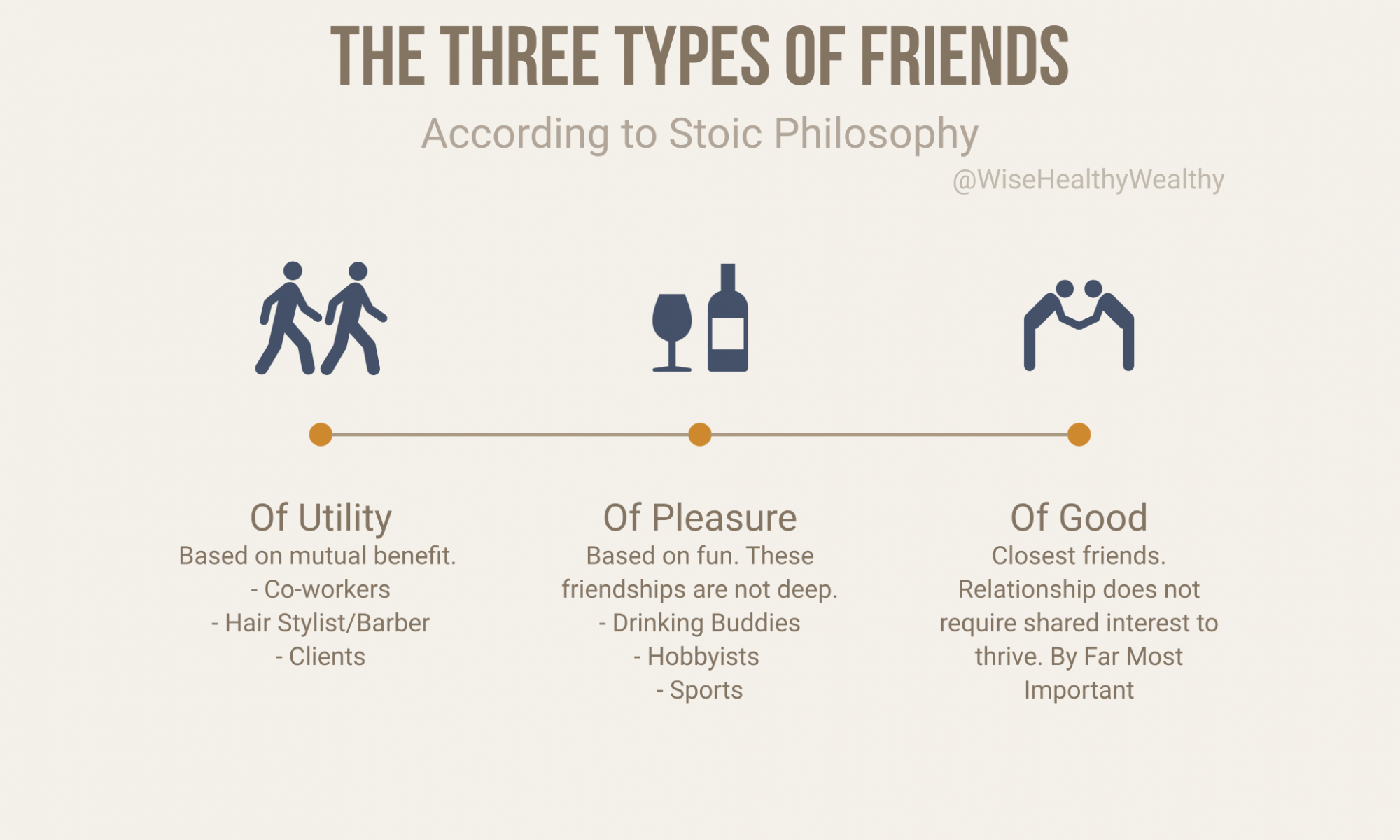 what are the three fruits of friendship according to bacon